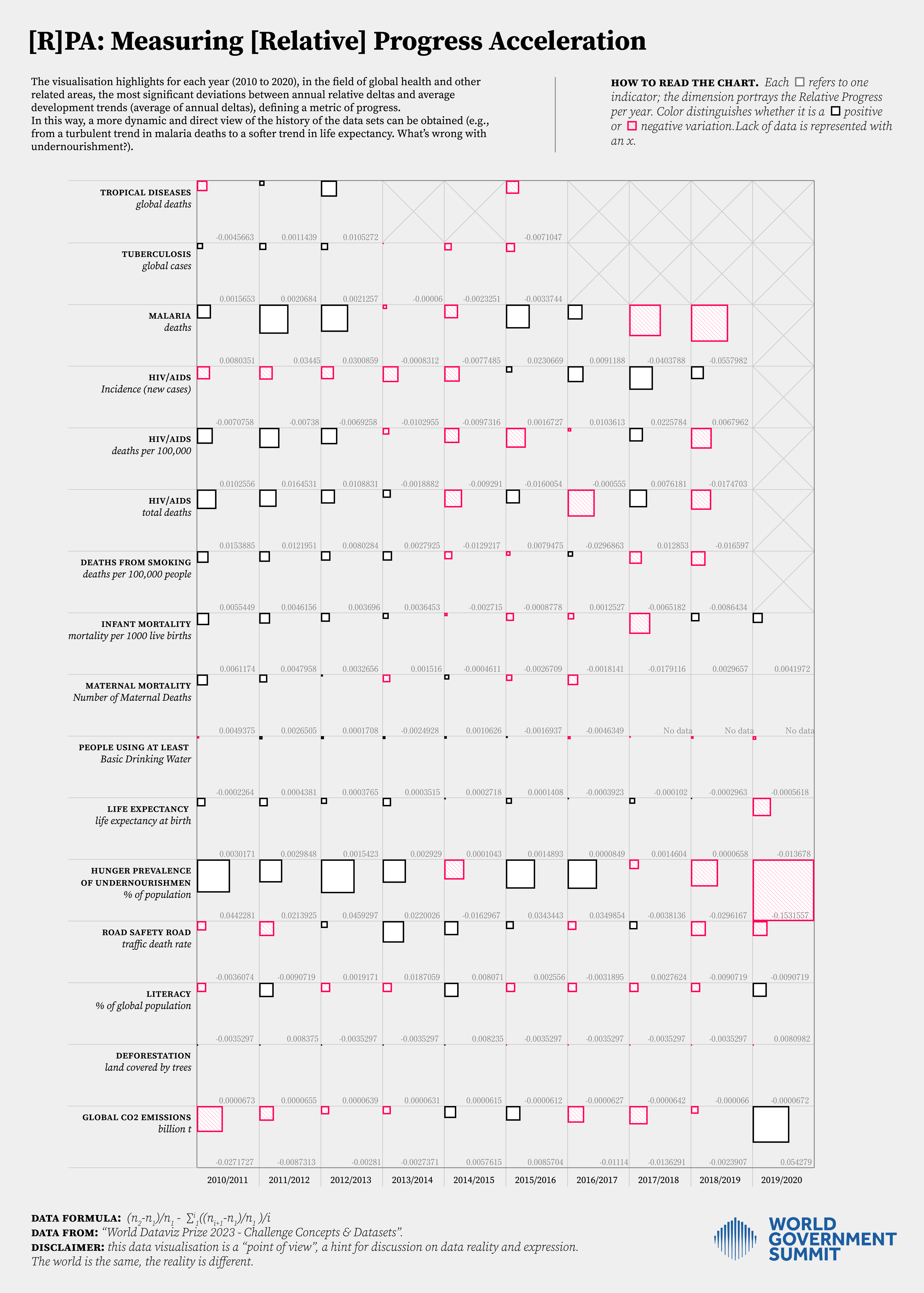 [R]PA: Measuring [Relative] Progress Acceleration project image